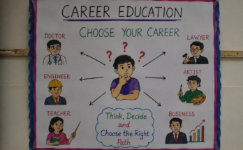 # How Career Education Helps Students Choose the Right Profession Choosing the right profession is one of the most important decisions in a student's life. A career can influence a person's lifestyle, financial situation, personal growth, and future opportunities. However, many students find it difficult to decide which profession is suitable for them. They may feel confused because they do not have enough information about different careers or they may choose a profession simply because their friends or family members recommend it. This is where career education becomes very important. Career education helps students understand their interests, abilities, strengths, and goals. It also provides useful information about different professions and the skills required to succeed in them. With proper career education, students can make informed decisions instead of choosing a profession without understanding what it involves. ## Understanding Personal Interests One of the first ways career education helps students is by allowing them to understand their personal interests. Every student has different likes and dislikes. Some students enjoy science and technology, while others may prefer business, education, art, communication, healthcare, or creative work. Career education encourages students to think about the subjects and activities they enjoy. When students understand their interests, they can connect those interests with possible career options. For example, a student who enjoys helping people and learning about human behavior may consider careers in psychology, counseling, teaching, or social services. Understanding personal interests is important because students are more likely to enjoy their work when their profession matches what they naturally like to do. ## Identifying Strengths and Abilities Career education also helps students recognize their strengths and abilities. A student may be good at mathematics, communication, problem solving, writing, leadership, technology, or working with others. These abilities can provide valuable clues about suitable career choices. For example, a student with strong communication skills may perform well in journalism, teaching, marketing, public relations, or business. Someone who enjoys solving technical problems may be interested in engineering, computer science, or information technology. When students know their strengths, they can choose professions where their abilities can be used effectively. This can increase their confidence and improve their chances of professional success. ## Providing Information About Different Careers Many students know only a few common professions. They may think about becoming a doctor, teacher, engineer, lawyer, or businessperson because these careers are frequently discussed at home or in society. However, the modern job market offers many other career opportunities. Career education introduces students to a wider range of professions. Students can learn about careers in digital marketing, software development, cybersecurity, graphic design, data analysis, environmental science, healthcare technology, content creation, finance, and many other fields. Learning about different professions helps students discover opportunities they may never have considered before. It also allows them to compare careers based on their interests, skills, education requirements, and future opportunities. ## Helping Students Set Career Goals Career education helps students create clear career goals. Without goals, students may complete their education without knowing what they want to achieve in the future. A career goal gives students direction. Once students identify a possible profession, they can learn what qualifications and skills are required for that field. They can then select suitable subjects, courses, training programs, and educational institutions. For example, if a student wants to become a software developer, they can focus on computer science, programming, mathematics, and problem solving. Having a clear goal can make education more meaningful because students understand how their current studies can help them achieve their future plans. ## Developing Better Decision Making Skills Choosing a profession requires careful decision making. Students need to consider many factors before making a final choice. Career education teaches them how to collect information, compare options, understand advantages and disadvantages, and make responsible decisions. Students can learn to ask important questions. What subjects do I enjoy? What are my strongest skills? What type of work environment do I prefer? What education is required? What opportunities are available in this profession? Does this career match my long term goals? These questions help students think carefully instead of making decisions based only on emotions or pressure from others. ## Reducing the Influence of Peer Pressure Students can sometimes choose careers because their friends want to follow the same path. Peer pressure can make students believe that a particular profession is better simply because it is popular among their classmates. Career education teaches students that career decisions should be based on individual interests, abilities, goals, and circumstances. A career that is perfect for one student may not be suitable for another. When students receive proper career guidance, they become more confident in making independent decisions. They learn that success is possible in many different professions and that they should choose a career that matches their own abilities. ## Helping Students Understand Educational Requirements Different professions require different levels and types of education. Some careers require university degrees, while others may require technical training, professional certificates, apprenticeships, or practical experience. Career education helps students understand these requirements before they make important academic decisions. This can prevent students from choosing subjects or courses that do not support their desired career path. For example, a student interested in medicine needs to understand the subjects, qualifications, entrance requirements, and professional training associated with medical education. Similarly, a student interested in graphic design may need to develop creative skills and learn professional design software. Understanding educational requirements allows students to prepare for their chosen profession from an early stage. ## Introducing Students to Real Work Environments Career education becomes more useful when students get opportunities to learn about real workplaces. School visits, career fairs, internships, workshops, guest lectures, and conversations with professionals can give students a better understanding of different careers. Reading about a profession is useful, but experiencing or observing real work can provide a much clearer picture. Students can learn about daily responsibilities, workplace challenges, required skills, and opportunities for growth. These experiences can also help students discover whether their expectations about a profession are realistic. ## Building Important Professional Skills Career education is not only about choosing a profession. It also helps students develop skills that are valuable in almost every workplace. Communication, teamwork, problem solving, time management, creativity, leadership, adaptability, and digital skills are important for modern careers. Students who develop these abilities become better prepared for professional life. Career education can encourage students to participate in projects, presentations, group activities, career workshops, and practical learning experiences. These activities help students become more confident and capable. ## Making Students Aware of Future Career Trends The job market continues to change because of technology, globalization, and new business models. Some professions are growing rapidly, while other jobs are changing because of automation and digital technology. Career education helps students understand these changes. They can learn which skills are becoming more valuable and which industries may offer new opportunities. This knowledge allows students to prepare for the future instead of choosing a profession based only on current conditions. Students can also understand the importance of continuous learning and professional development. ## Helping Students Avoid Career Mistakes Choosing a profession without proper information can lead to disappointment. A student may select a career because of its salary, social status, or family expectations without considering whether the work matches their personality and interests. Career education helps reduce this risk by providing accurate information and encouraging self assessment. Students can explore different possibilities before making a major commitment. Making an informed career choice does not guarantee that everything will always go perfectly, but it can significantly improve the chances of finding satisfying and suitable work. ## The Role of Parents and Teachers Parents and teachers also have an important role in career education. They can encourage students to explore different possibilities without forcing them toward a particular profession. Teachers can introduce students to career information through classroom activities, discussions, projects, and guidance sessions. Parents can listen to their children's interests and support them as they explore different options. The best approach is to provide guidance while allowing students to participate actively in their own career decisions. ## Conclusion Career education plays an important role in helping students choose the right profession. It helps them understand their interests, identify their strengths, explore different careers, set realistic goals, and make informed decisions. It also introduces students to educational requirements, workplace realities, professional skills, and future career trends. Choosing a profession is a major decision, but students do not have to make that decision without guidance. With effective career education, they can explore their options and develop a clearer understanding of their future. The right profession is not simply the career that provides a good salary or has a high social status. It is a profession that matches a person's interests, abilities, values, goals, and personality. By giving students the knowledge and confidence they need, career education can help them build a more successful and satisfying professional future.